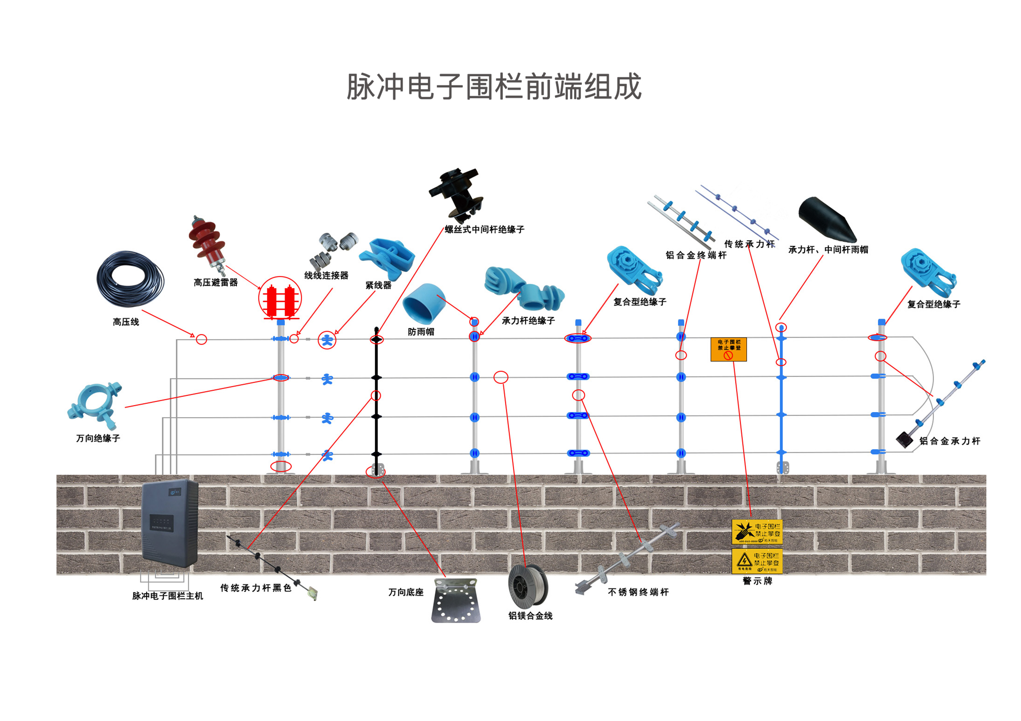 电子围栏主机接防盗网上
