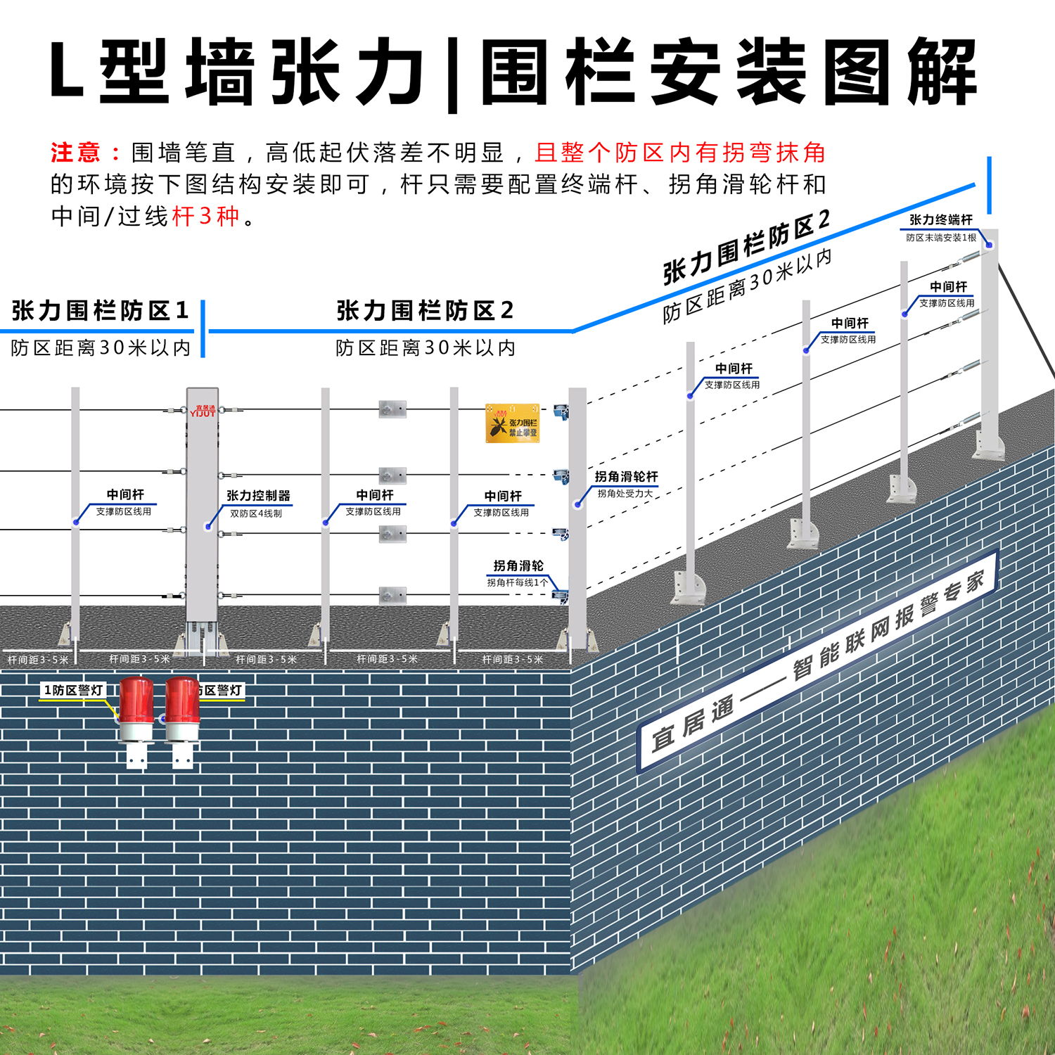 围墙主机安装图解