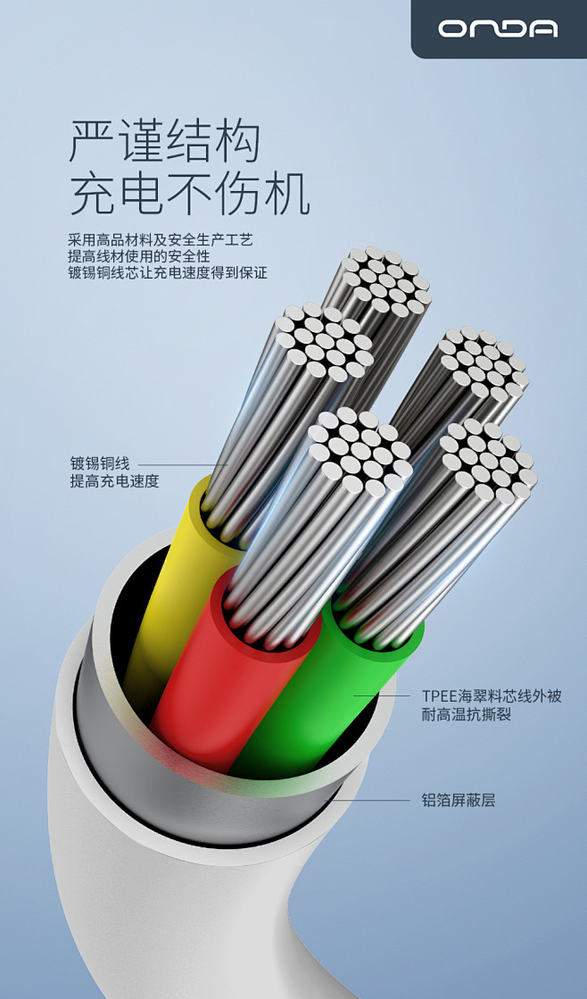 计算机主机内部数据线