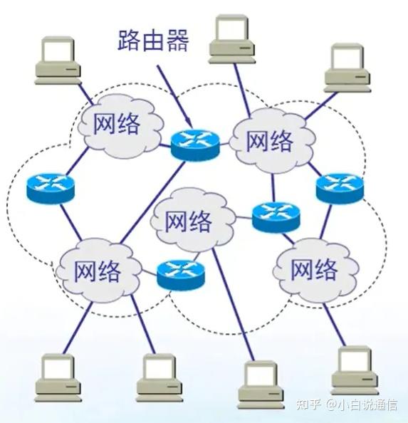 主机中传输层和应用层通信机制