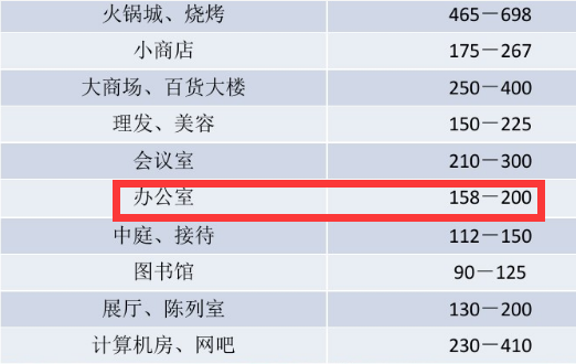 内机冷量知道怎么配主机