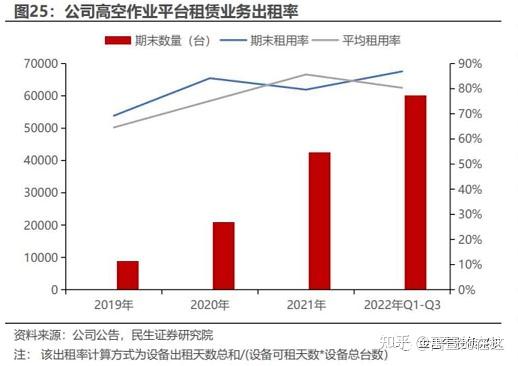 主机厂金融占比
