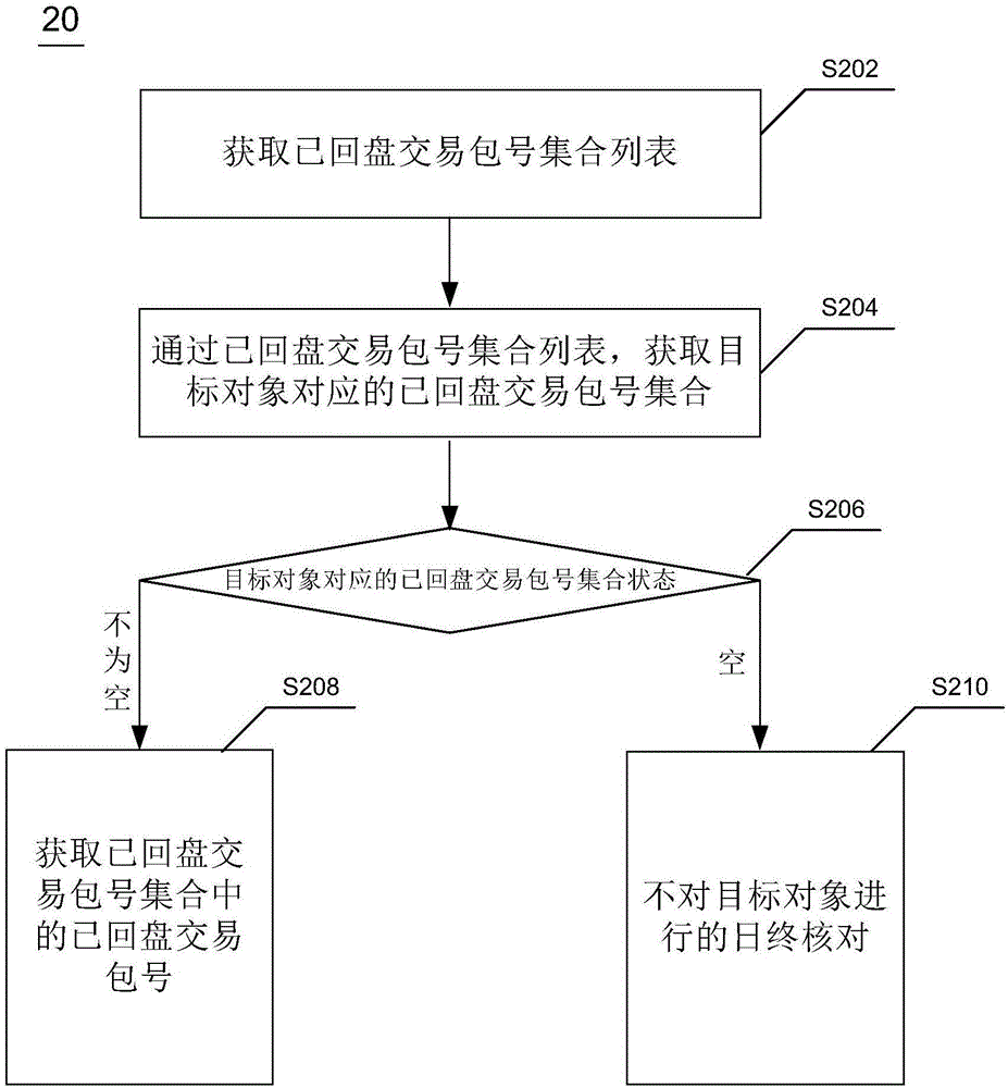 主机日终时交易禁止