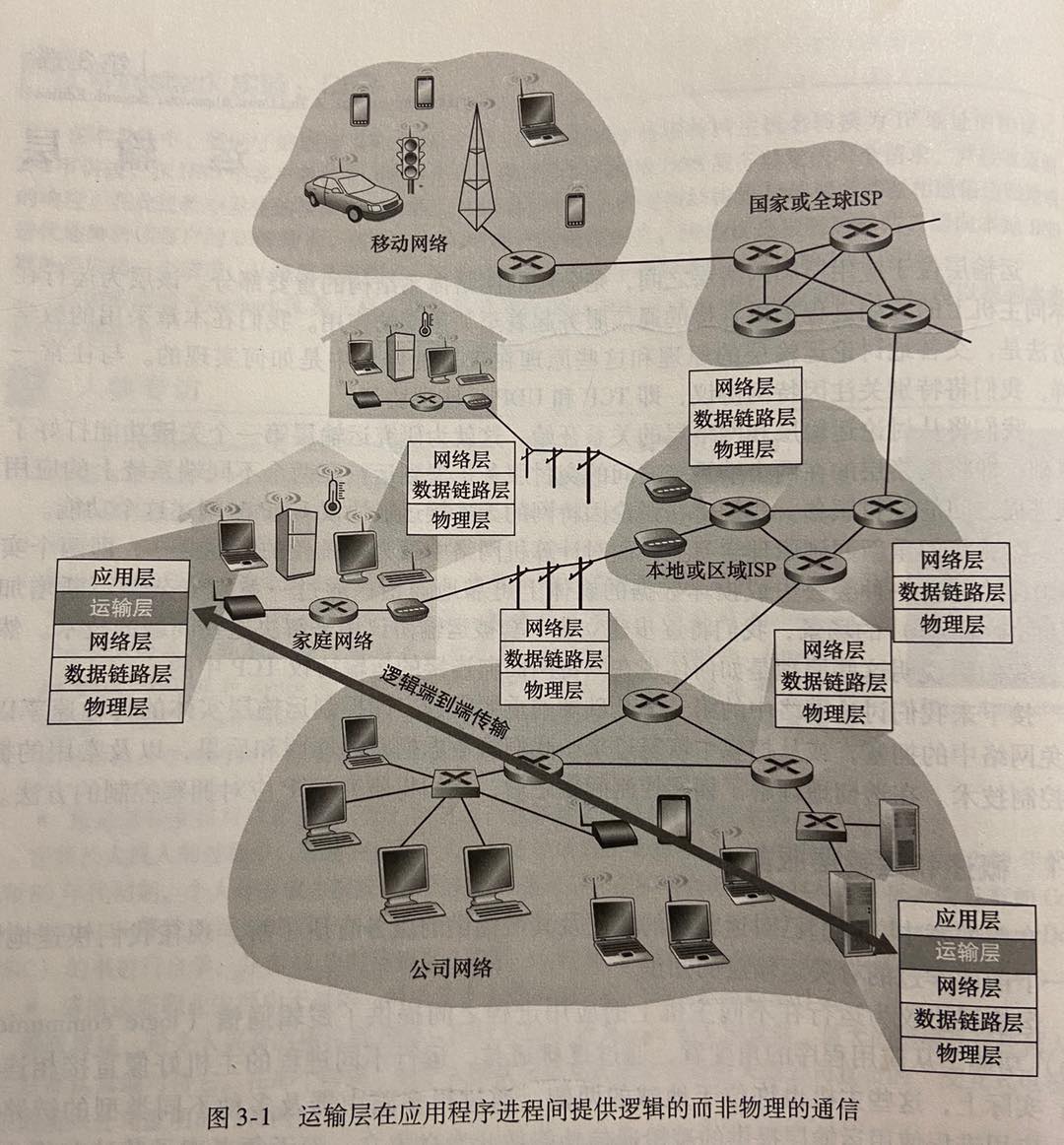 主机中传输层和应用层通信机制