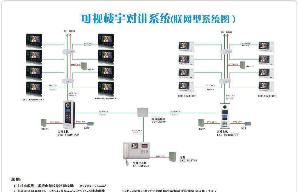 楼宇对讲换主机
