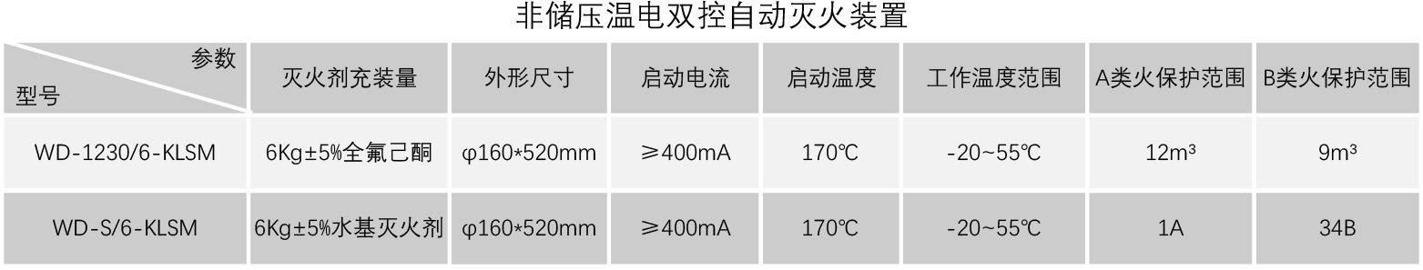 赋安消防主机怎样更换温感