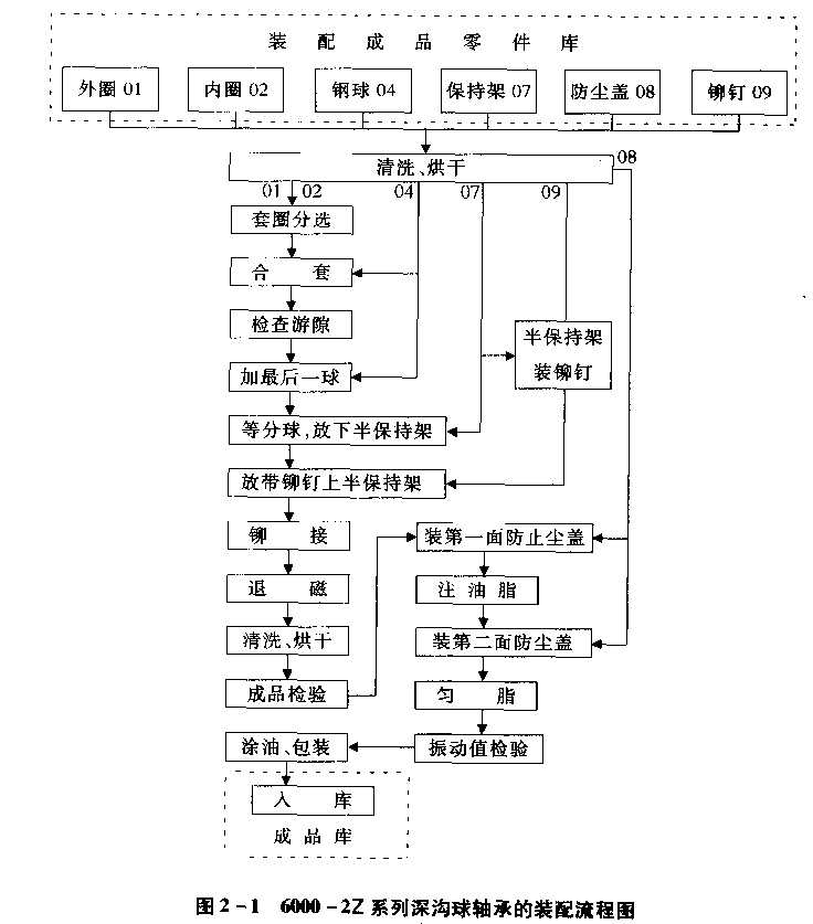 主机主轴承拆检工艺
