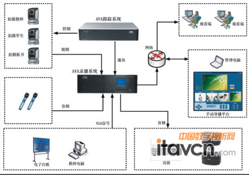 奥威亚录播跟踪主机不跟踪