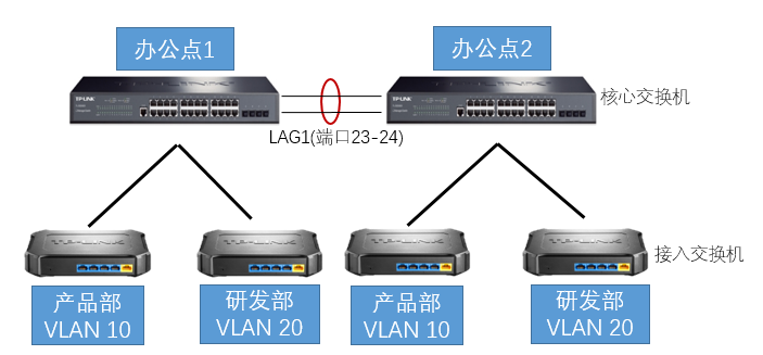 分布式交换机添加主机不兼容