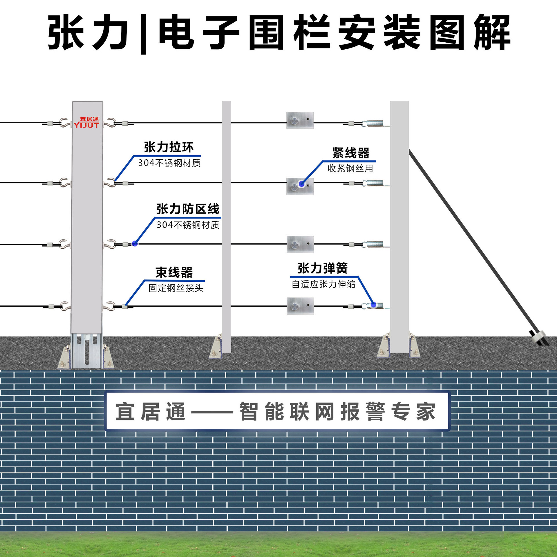 围墙主机安装图解