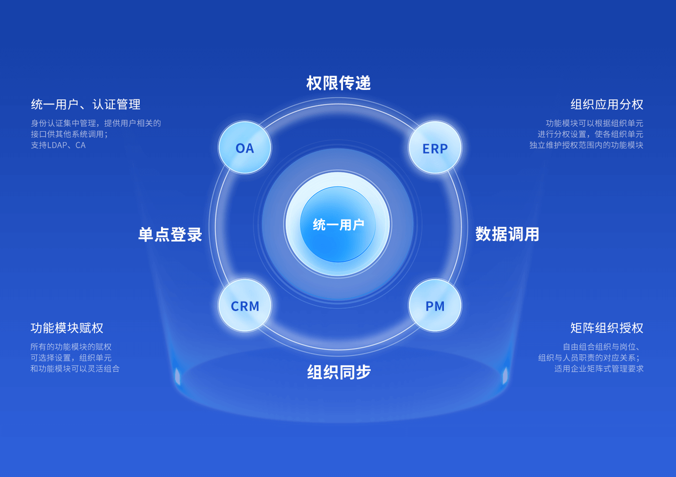 集成显卡主机电源