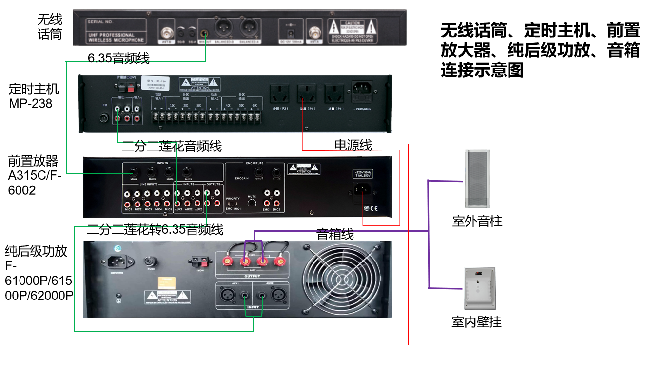 无线话筒主机接调音台