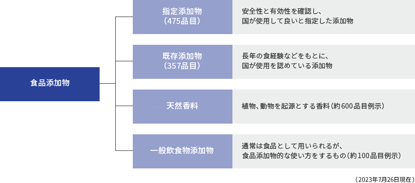 添加打印机主机用的无线网