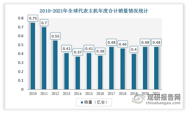 主机游戏多少销量才能