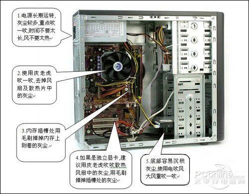 电脑主机的组成和作用