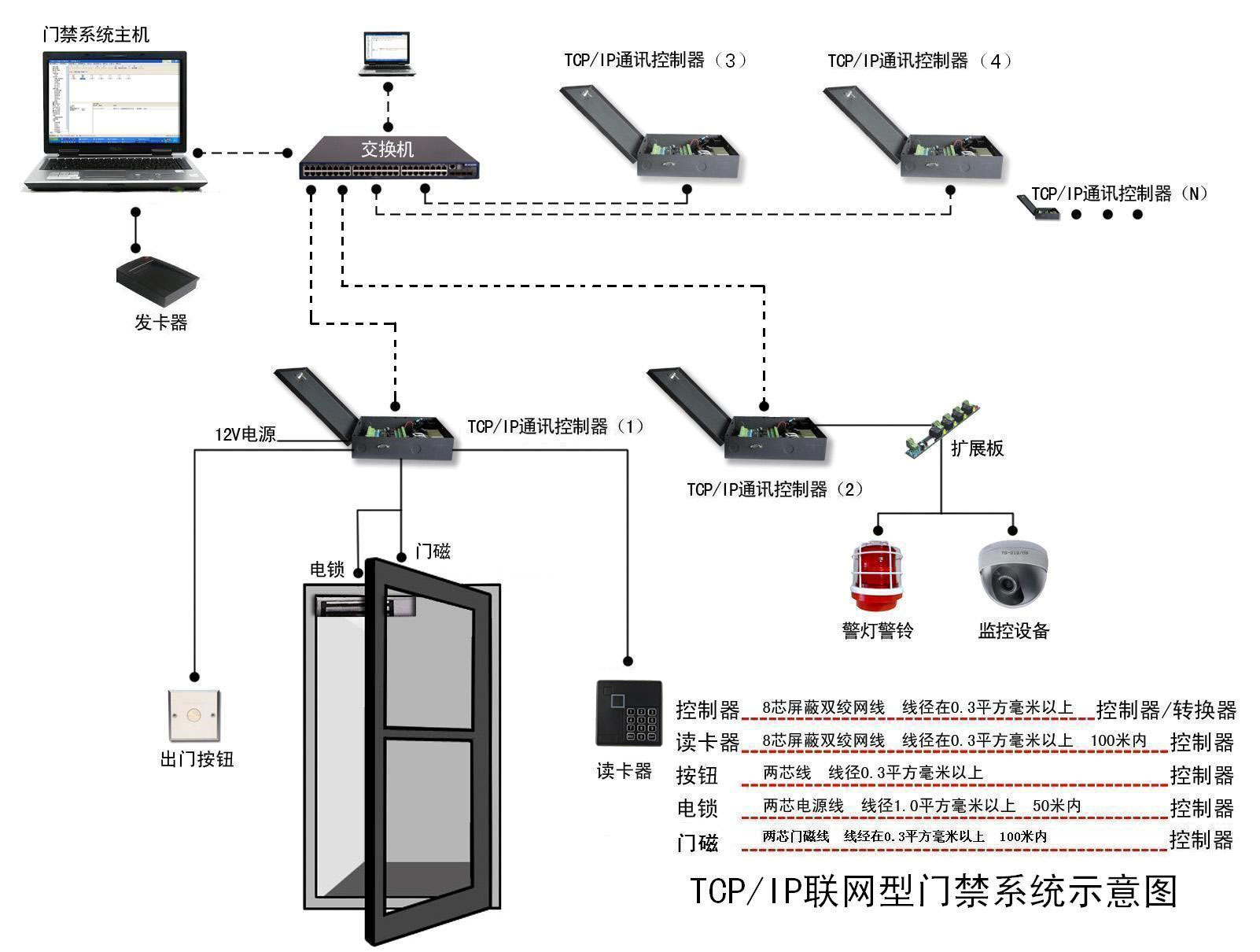 门禁主机灯不亮