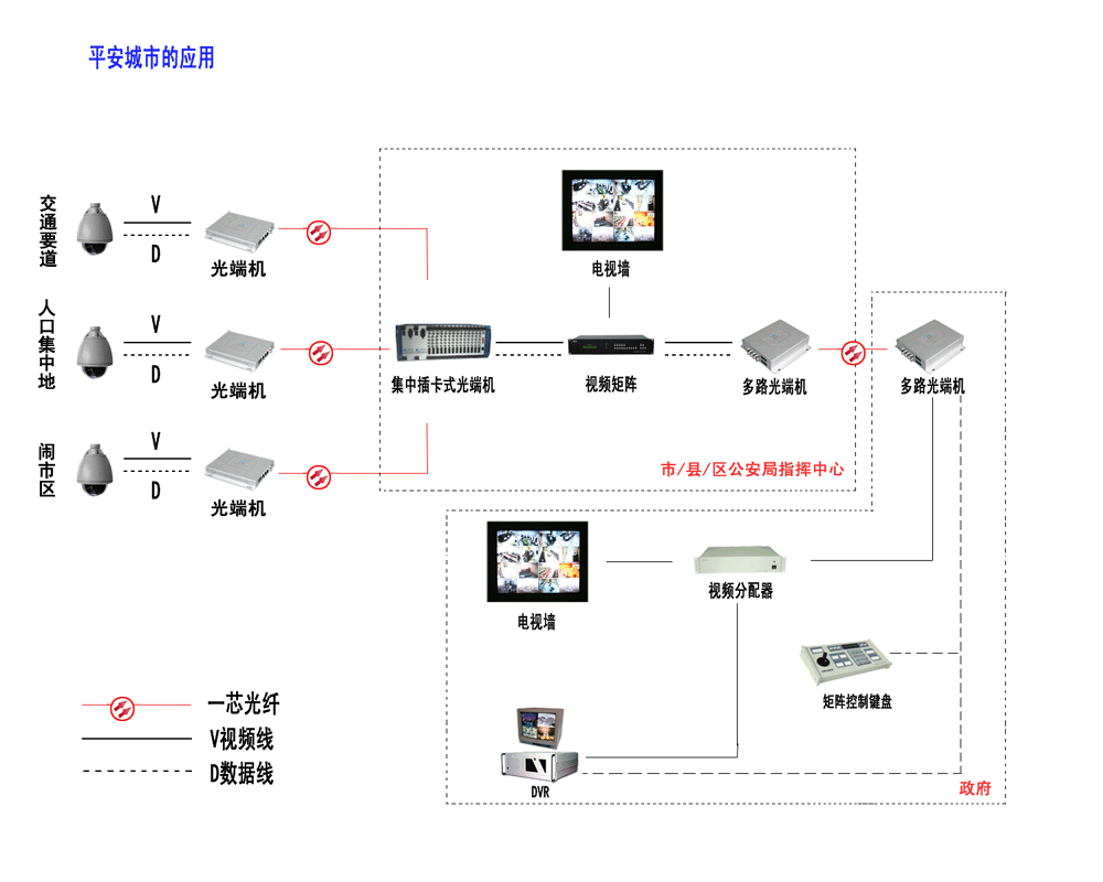 迈视主机连网
