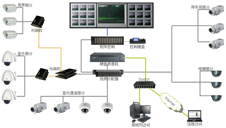 模拟监控不用主机吗