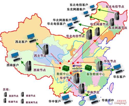 一台主机如何集群