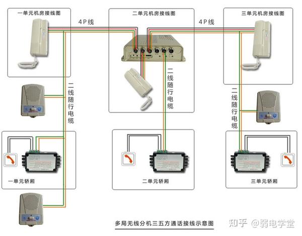 一部主机可以接几个分机