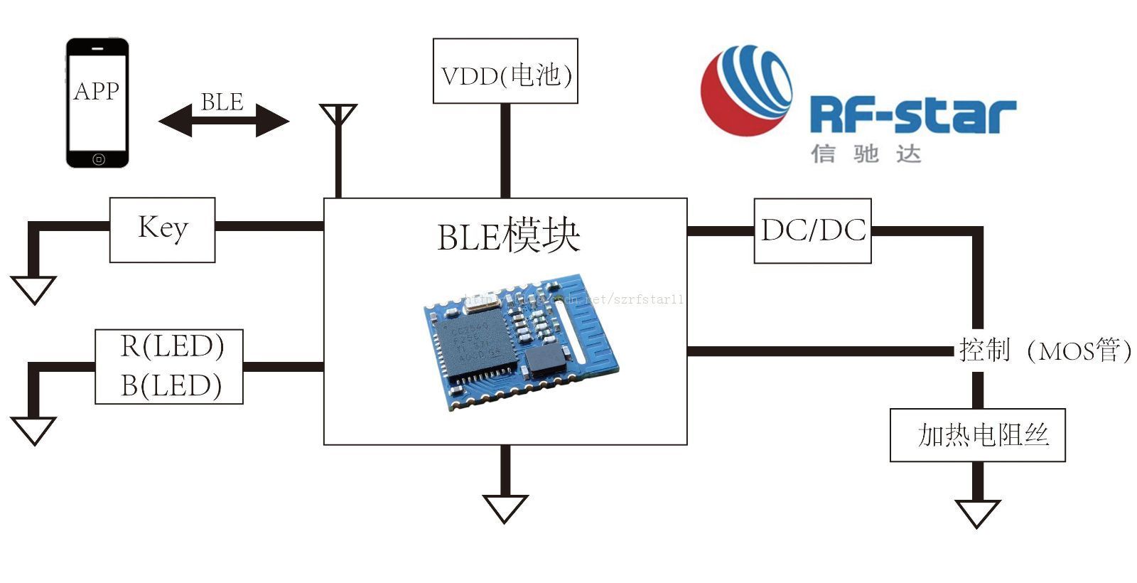 盾牌电子烟主机设置