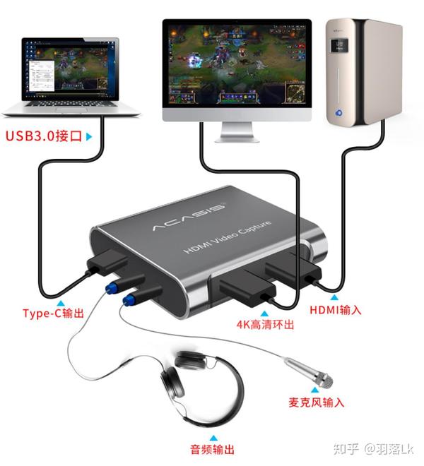 采集卡直播主机声音过大