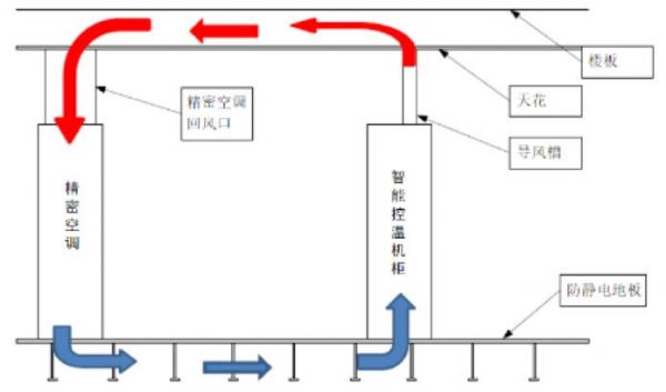 报警主机怎么接线