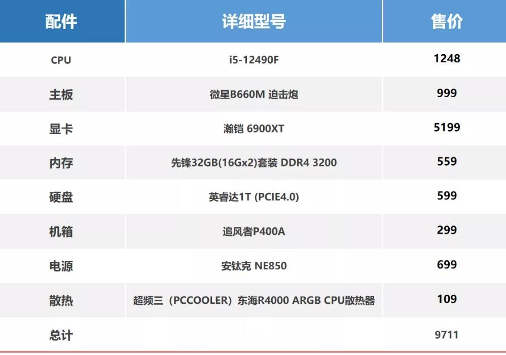 主机怎么配置虚拟主机