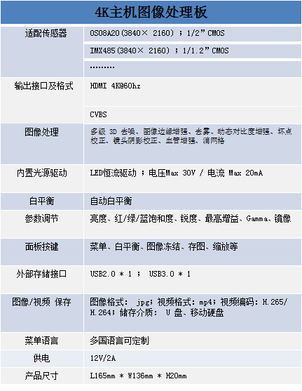 高清处理主机定额