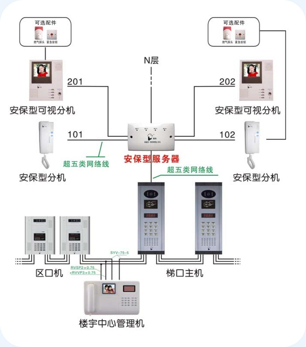 楼宇对讲系统主机电路