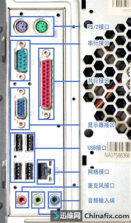 电脑主机接口大全