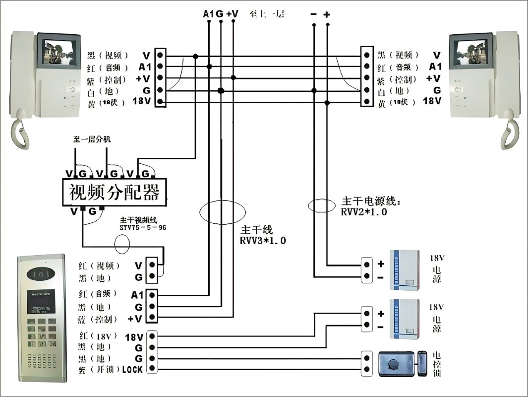 松佳对讲编码主机