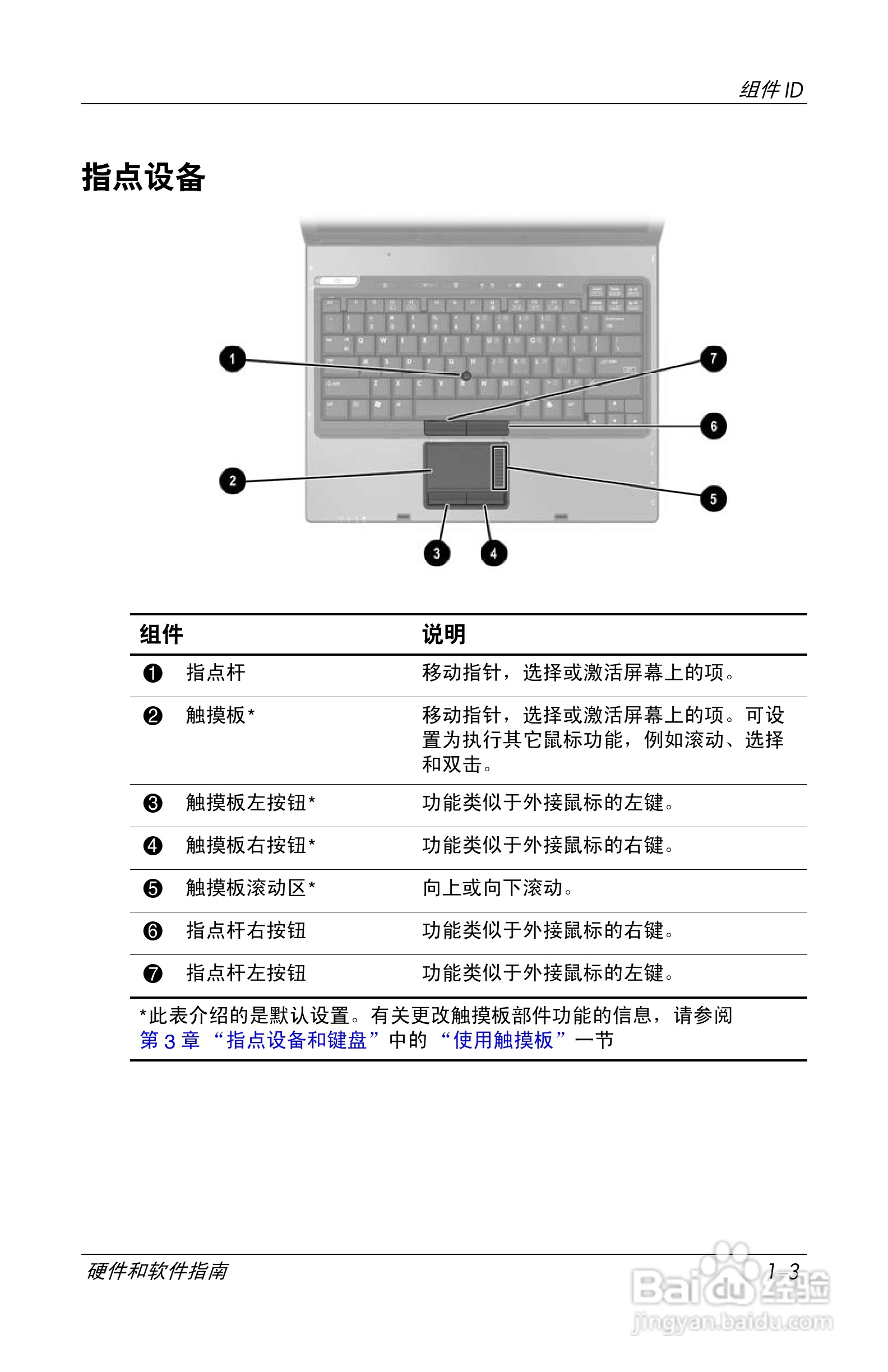 惠普电脑主机说明说