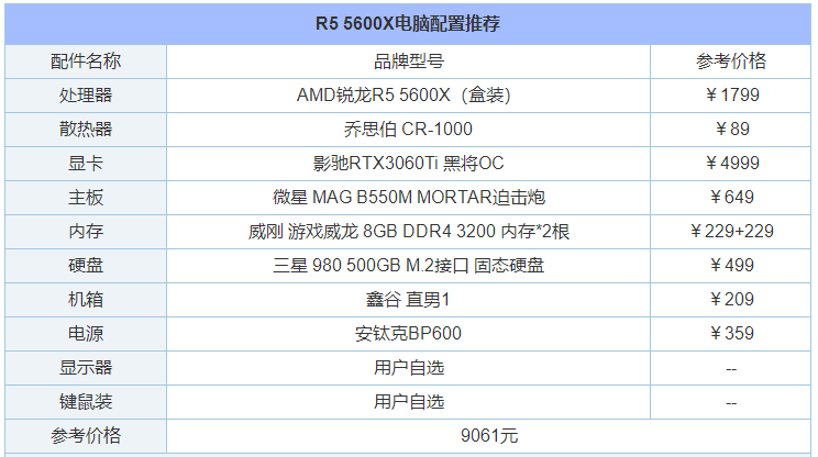 两千左右的组装机主机配置