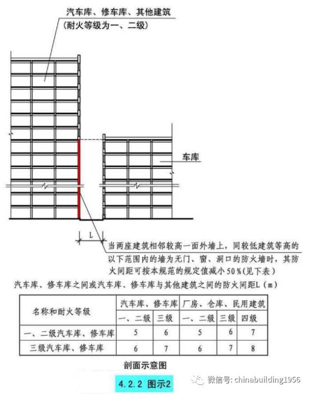 消防主机背面距墙距离