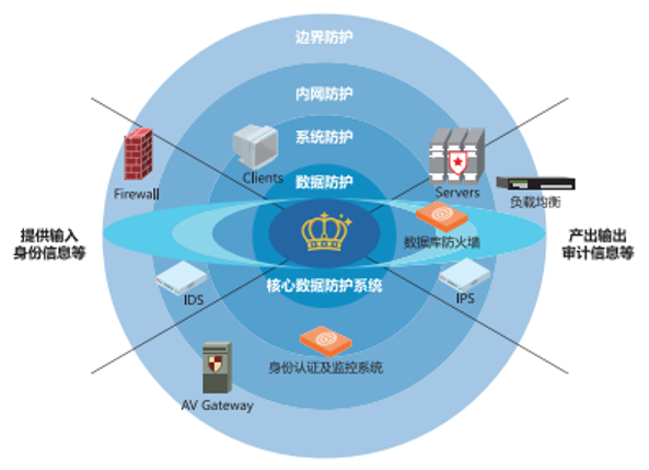 主机加固优缺点