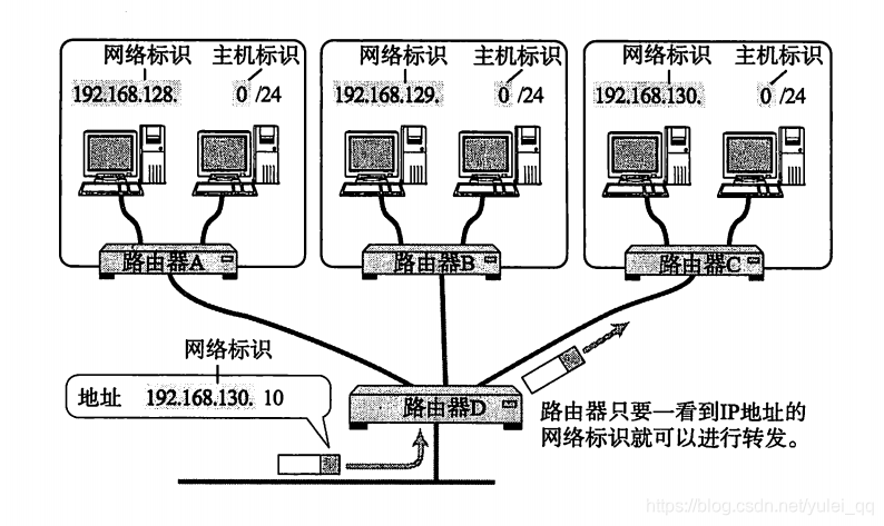 网络号和主机