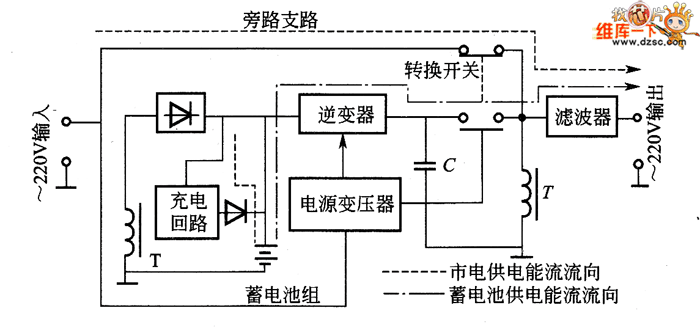 试验主机电源