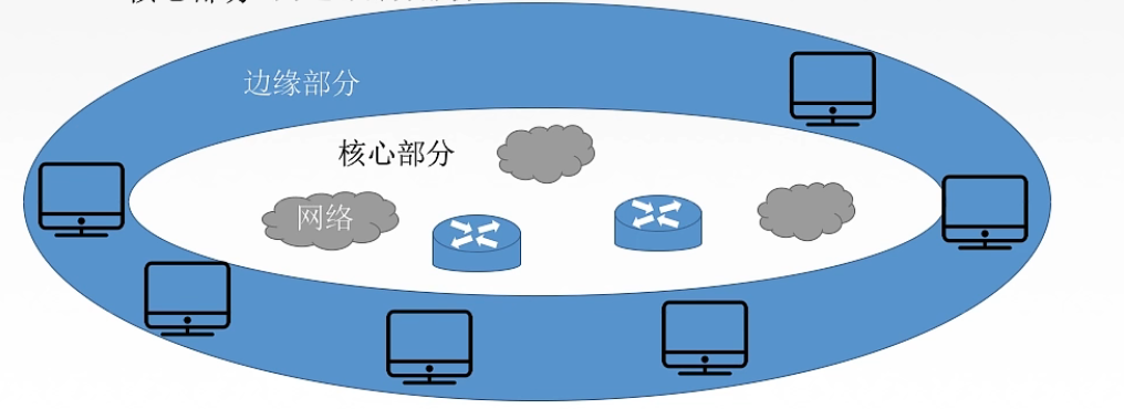 主机位于的子网的广播地址是什么