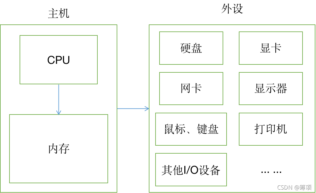 电脑主机内核