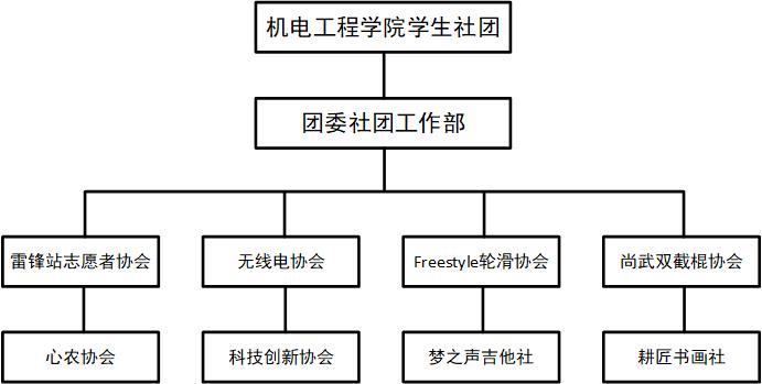 高校主机游戏社团