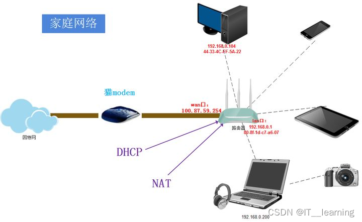 通过外网远程连接主机