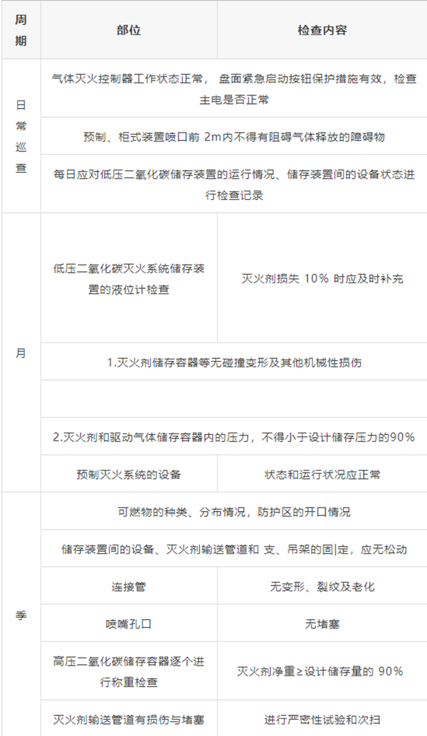 消防主机记录至少需要保存多久