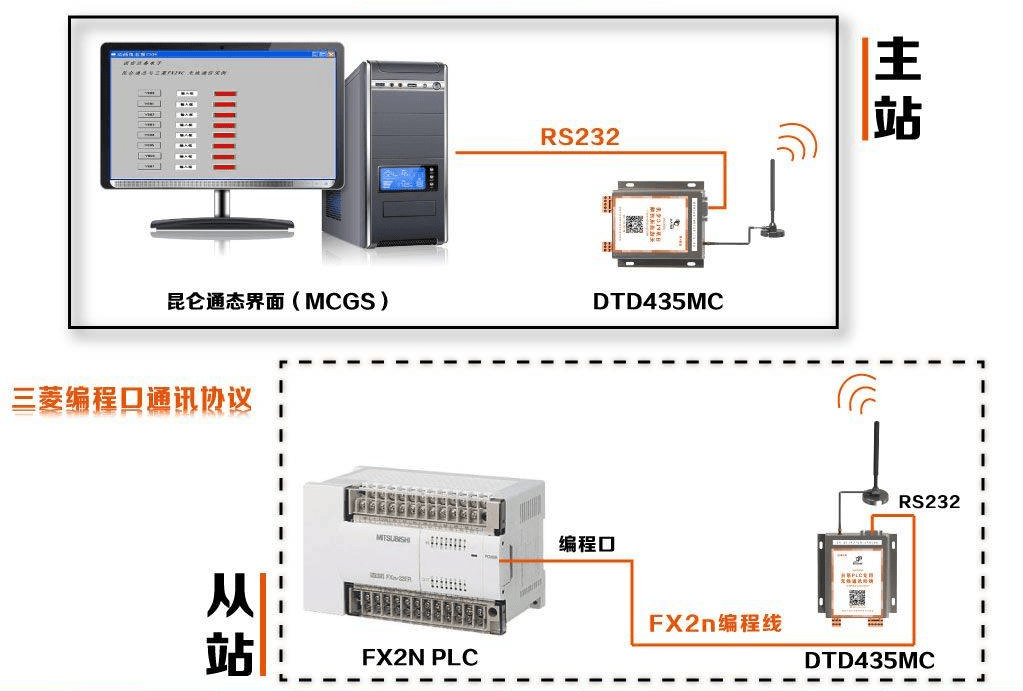 输出模块怎么与主机连接