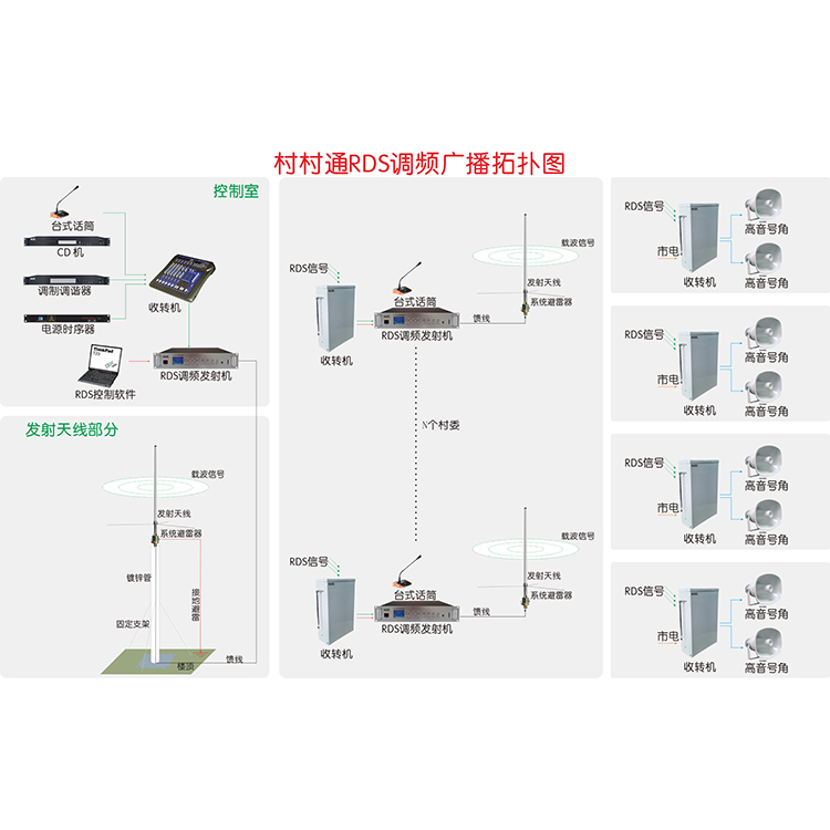 广播式网络中如何区分主机