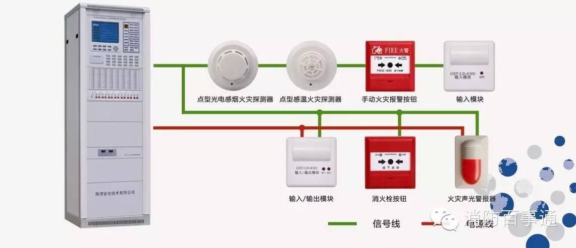 火灾报警主机需要编码