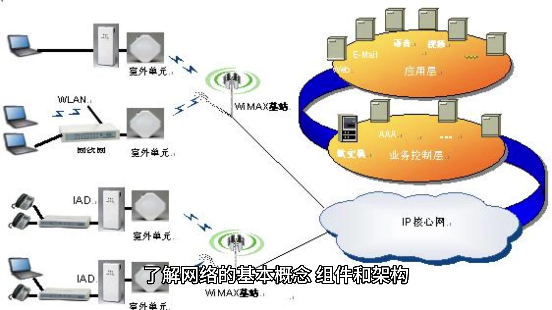 网络主机扫描流程包括