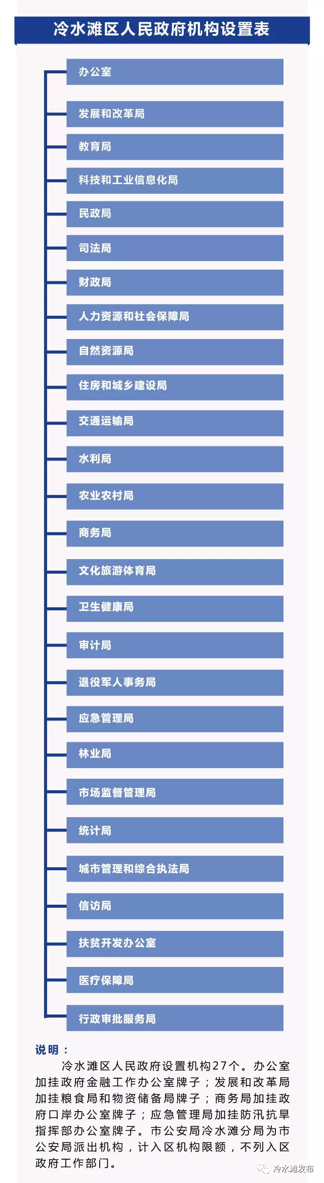 冷水滩区区号主机号分机号