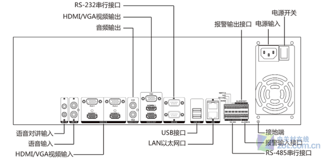 海康审讯主机有三个按键说明书