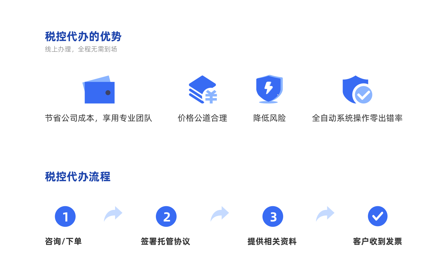 方正财税主机